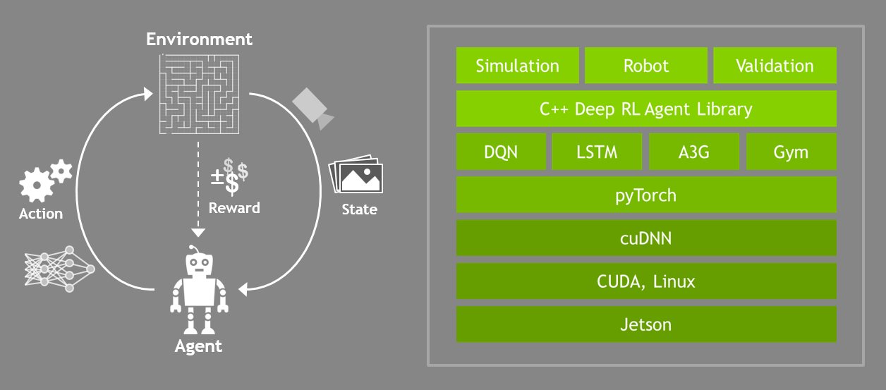 API stack for Deep RL (from Nvidia [repo](https://github.com/dusty-nv/jetson-reinforcement))